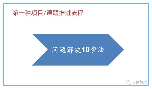 精益運營項目實施流程（PPT-90頁）