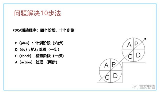 精益運營項目實施流程（PPT-90頁）
