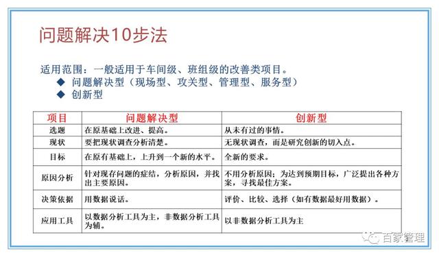 精益運營項目實施流程（PPT-90頁）