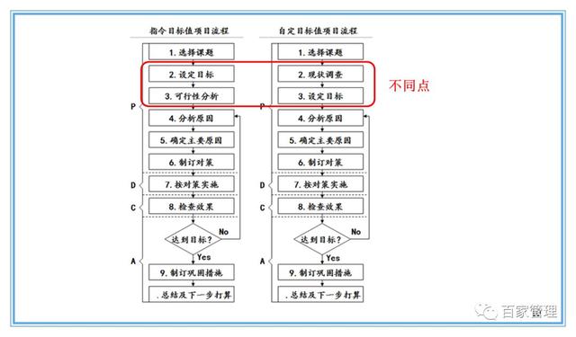 精益運營項目實施流程（PPT-90頁）