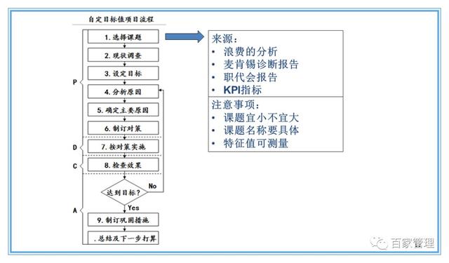 精益運營項目實施流程（PPT-90頁）