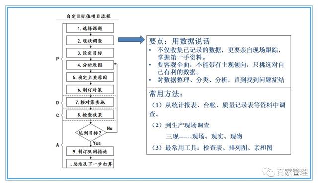 精益運營項目實施流程（PPT-90頁）