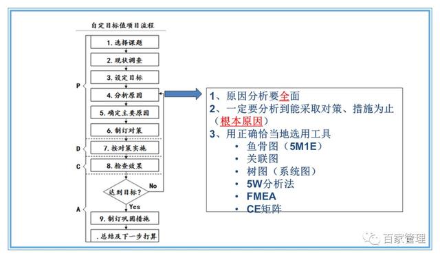 精益運營項目實施流程（PPT-90頁）