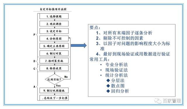 精益運營項目實施流程（PPT-90頁）