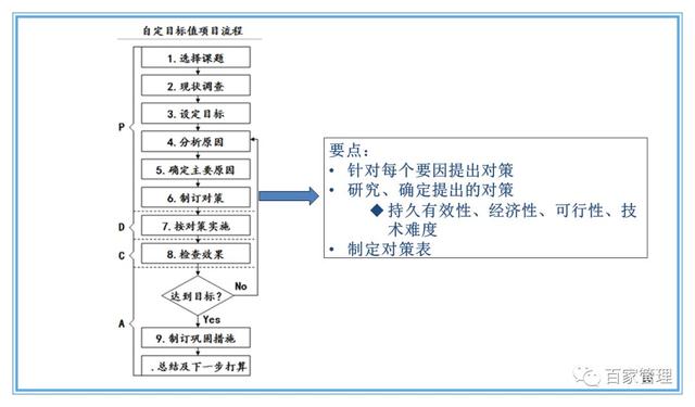 精益運營項目實施流程（PPT-90頁）