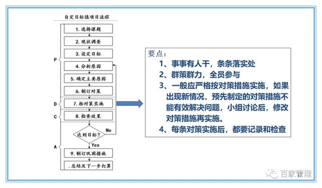 精益運營項目實施流程（PPT-90頁）