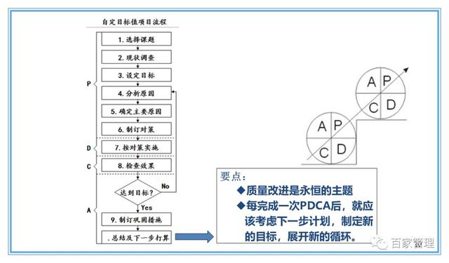 精益運營項目實施流程（PPT-90頁）