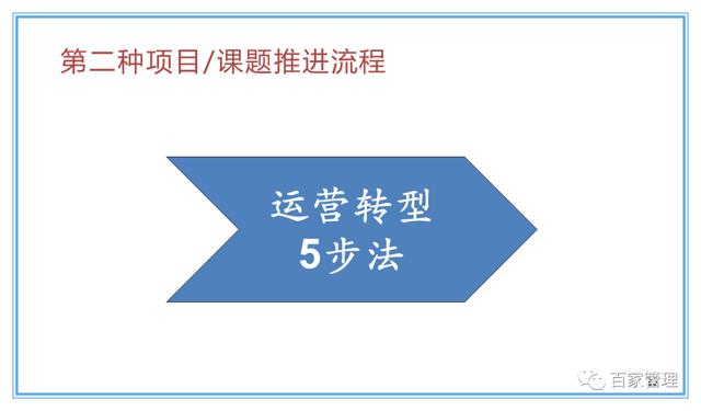 精益運營項目實施流程（PPT-90頁）
