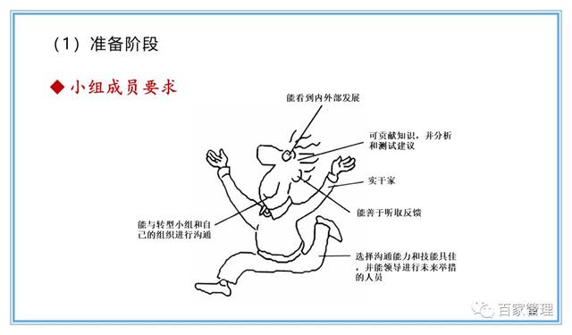 精益運營項目實施流程（PPT-90頁）