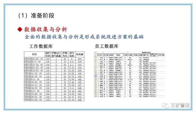 精益運營項目實施流程（PPT-90頁）