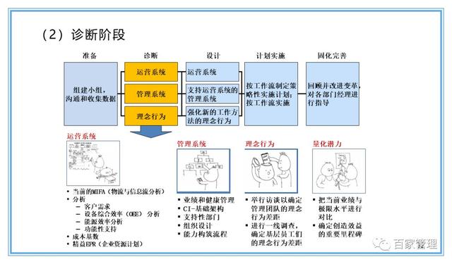 精益運營項目實施流程（PPT-90頁）