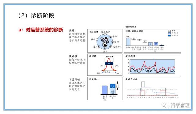 精益運營項目實施流程（PPT-90頁）