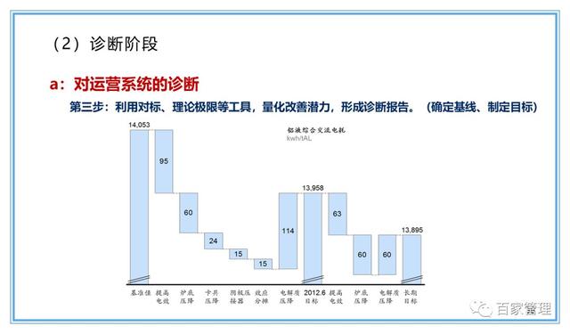 精益運營項目實施流程（PPT-90頁）