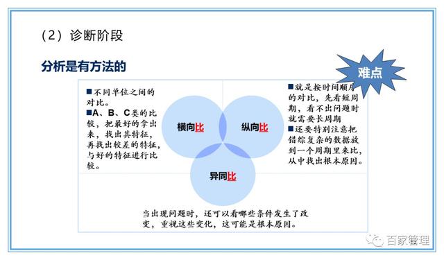 精益運營項目實施流程（PPT-90頁）