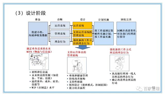 精益運營項目實施流程（PPT-90頁）