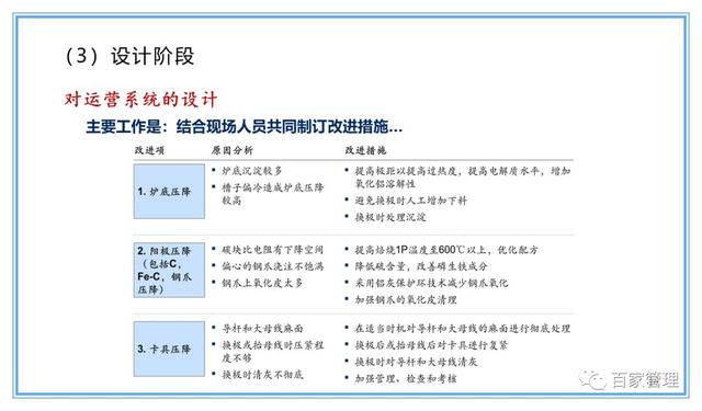 精益運營項目實施流程（PPT-90頁）