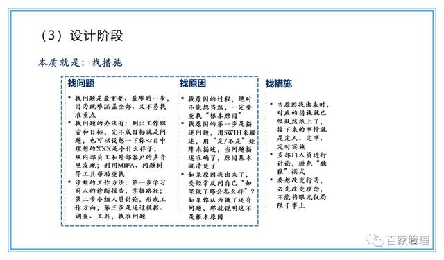 精益運營項目實施流程（PPT-90頁）