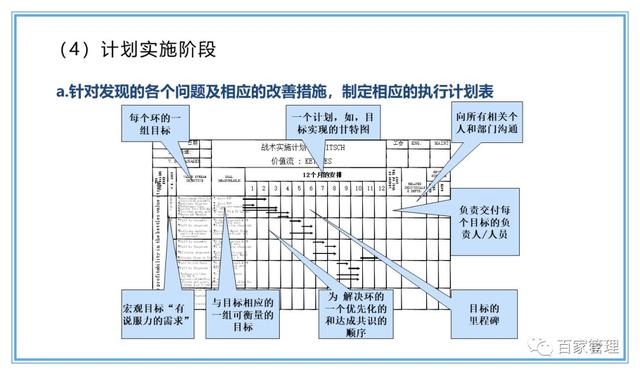 精益運營項目實施流程（PPT-90頁）