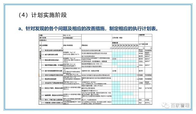 精益運營項目實施流程（PPT-90頁）