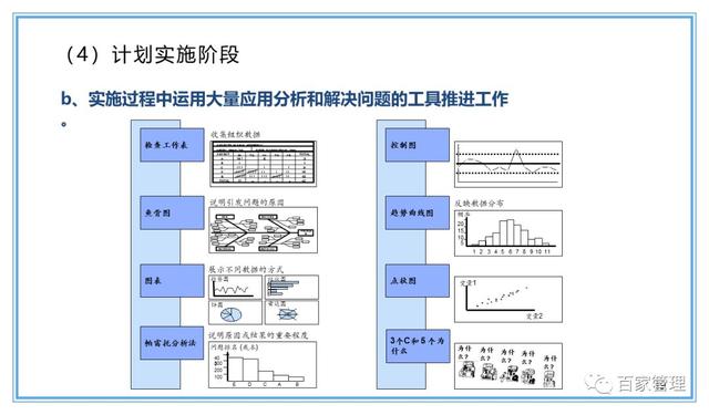 精益運營項目實施流程（PPT-90頁）