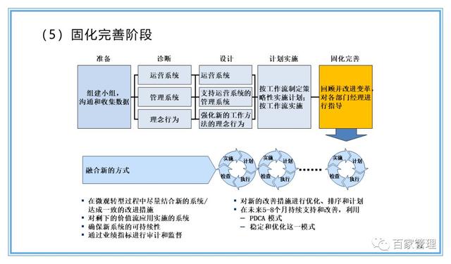 精益運營項目實施流程（PPT-90頁）