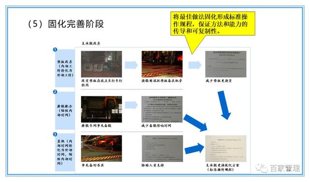 精益運營項目實施流程（PPT-90頁）