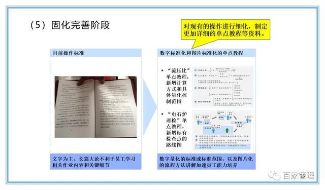 精益運營項目實施流程（PPT-90頁）