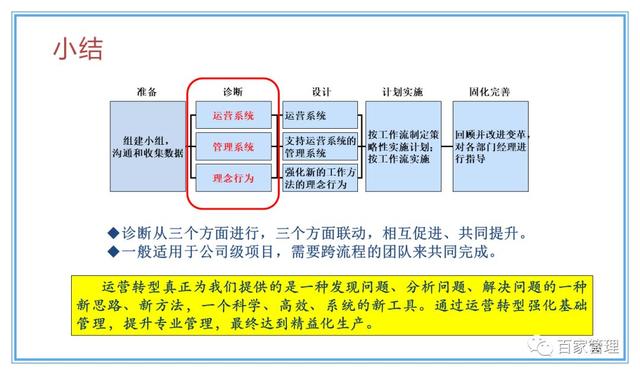 精益運營項目實施流程（PPT-90頁）