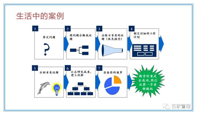 精益運營項目實施流程（PPT-90頁）