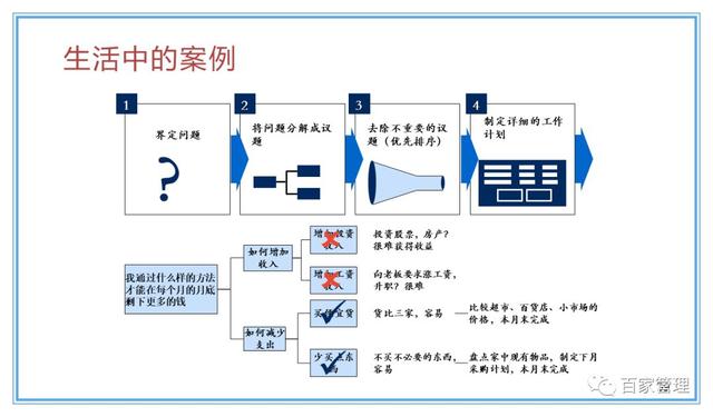 精益運營項目實施流程（PPT-90頁）