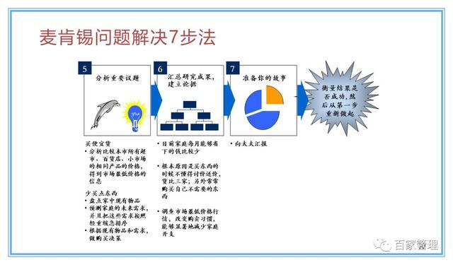 精益運營項目實施流程（PPT-90頁）