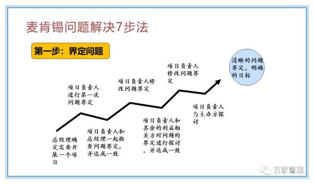 精益運營項目實施流程（PPT-90頁）