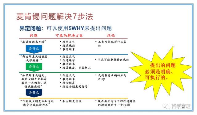 精益運營項目實施流程（PPT-90頁）
