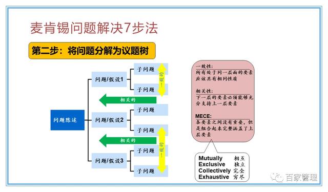 精益運營項目實施流程（PPT-90頁）
