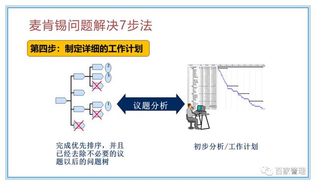 精益運營項目實施流程（PPT-90頁）