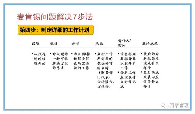 精益運營項目實施流程（PPT-90頁）
