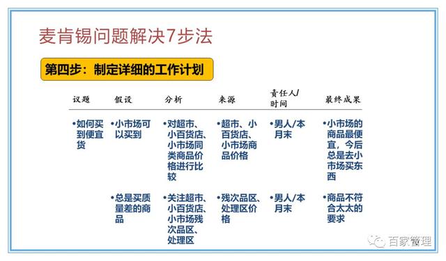 精益運營項目實施流程（PPT-90頁）