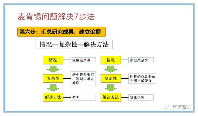 精益運營項目實施流程（PPT-90頁）