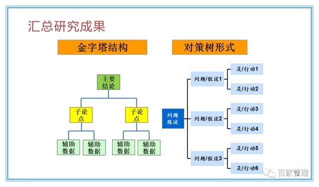 精益運營項目實施流程（PPT-90頁）