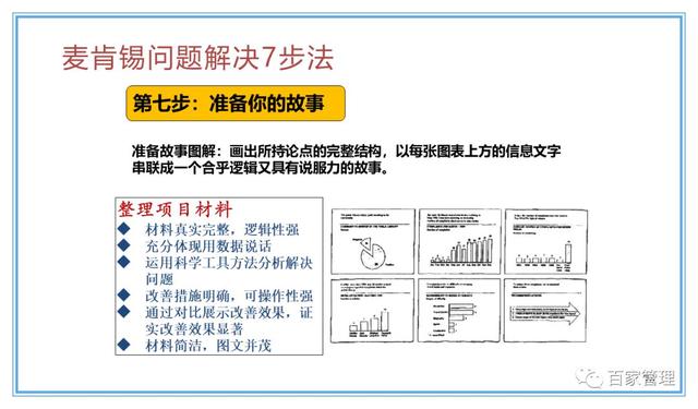 精益運營項目實施流程（PPT-90頁）