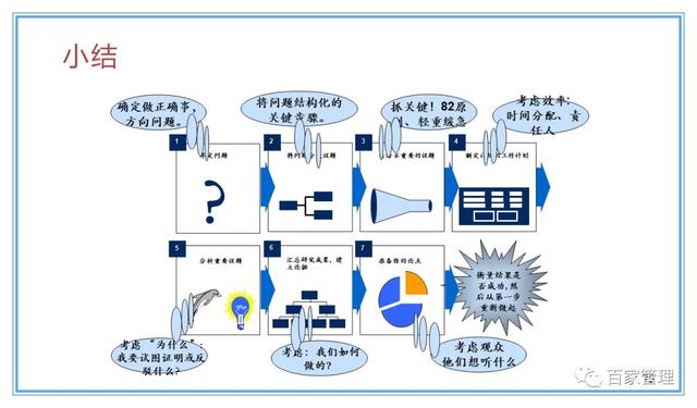 精益運營項目實施流程（PPT-90頁）