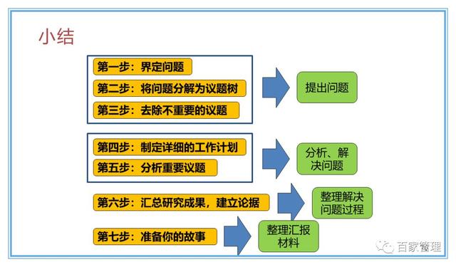 精益運營項目實施流程（PPT-90頁）