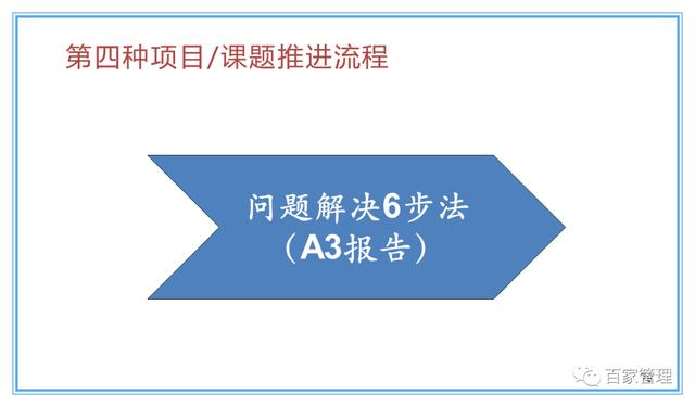 精益運營項目實施流程（PPT-90頁）