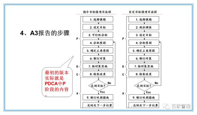 精益運營項目實施流程（PPT-90頁）