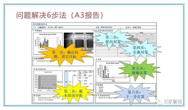 精益運營項目實施流程（PPT-90頁）