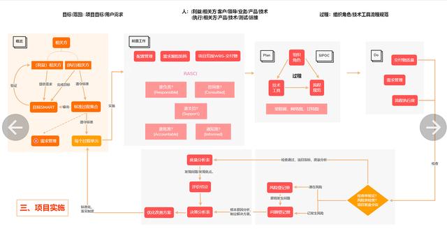 終于找到了，軟件項目管理全流程完整版！（軟件項目管理流程 五步驟）