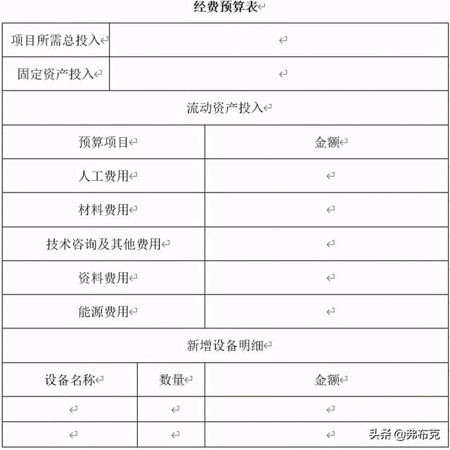 管理工具：技術(shù)研發(fā)項目規(guī)劃管理制度、流程、表格、模板（技術(shù)研發(fā)規(guī)劃書）
