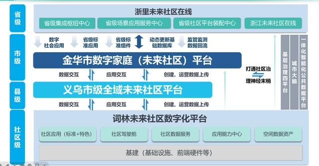 智慧聯通 應用貫通 幸福生活在家門口升級（聯通智慧生活app）