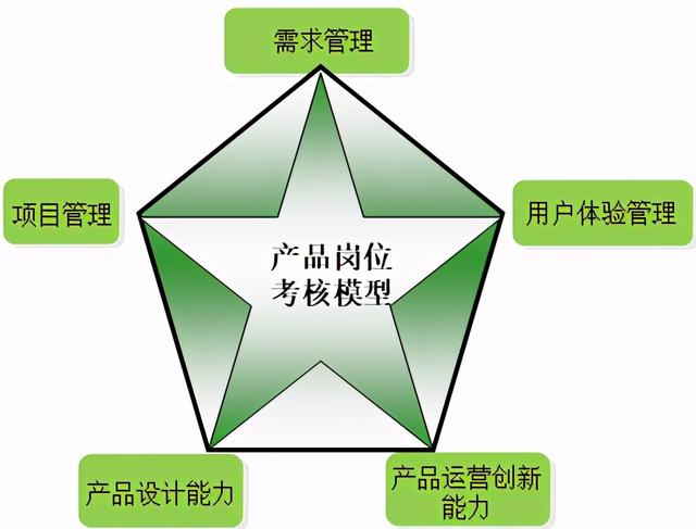 揮起三板斧，做有效有用的研發IT績效管理