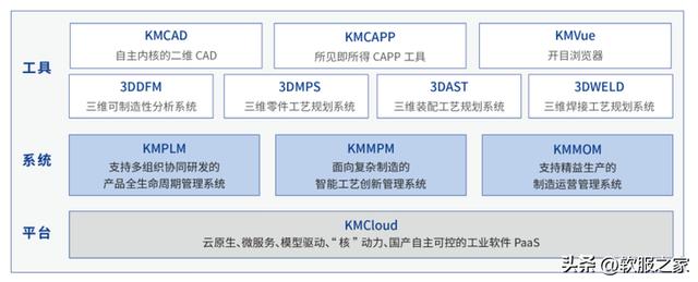 開目軟件——華科大養成系，國產工軟拓荒者 #全球軟件企業（武漢開目軟件怎么樣）